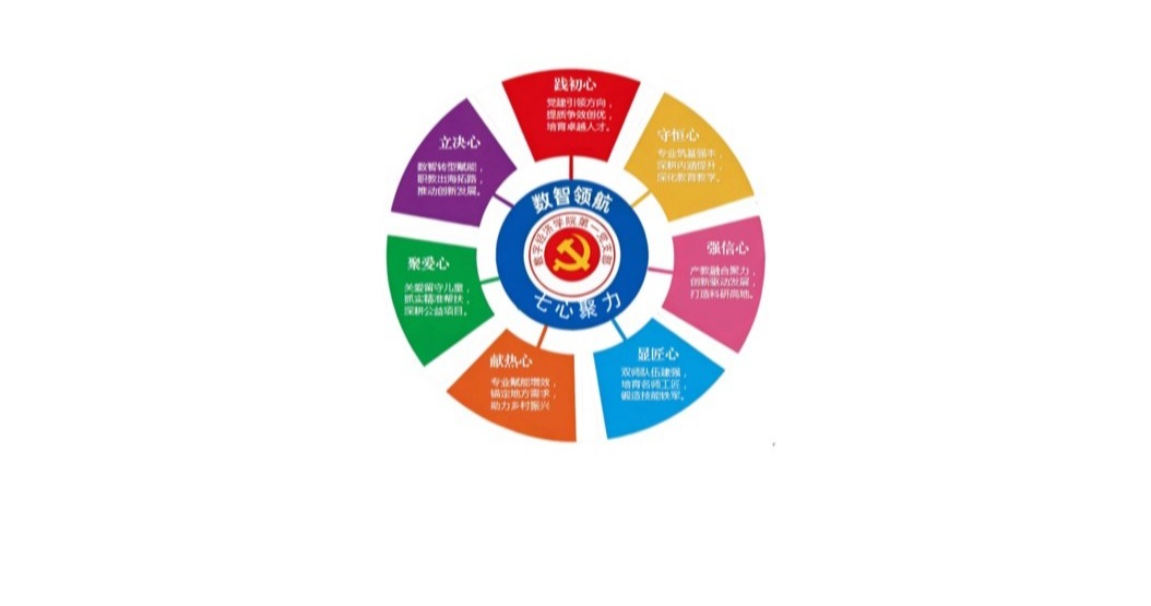 打造具有国际竞争力的数字产业集群”